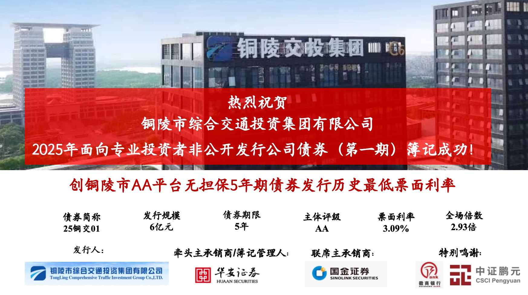 市交投集團成功簿記發(fā)行2025年第一期面向?qū)I(yè)投資者非公開公司債券